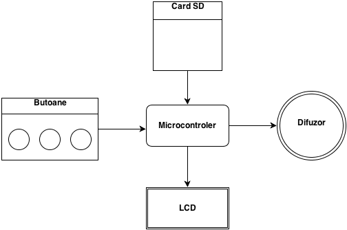 schema_bloc.png