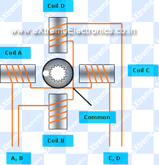 pm:prj2014:amocanu:steppermotorcontruction.gif