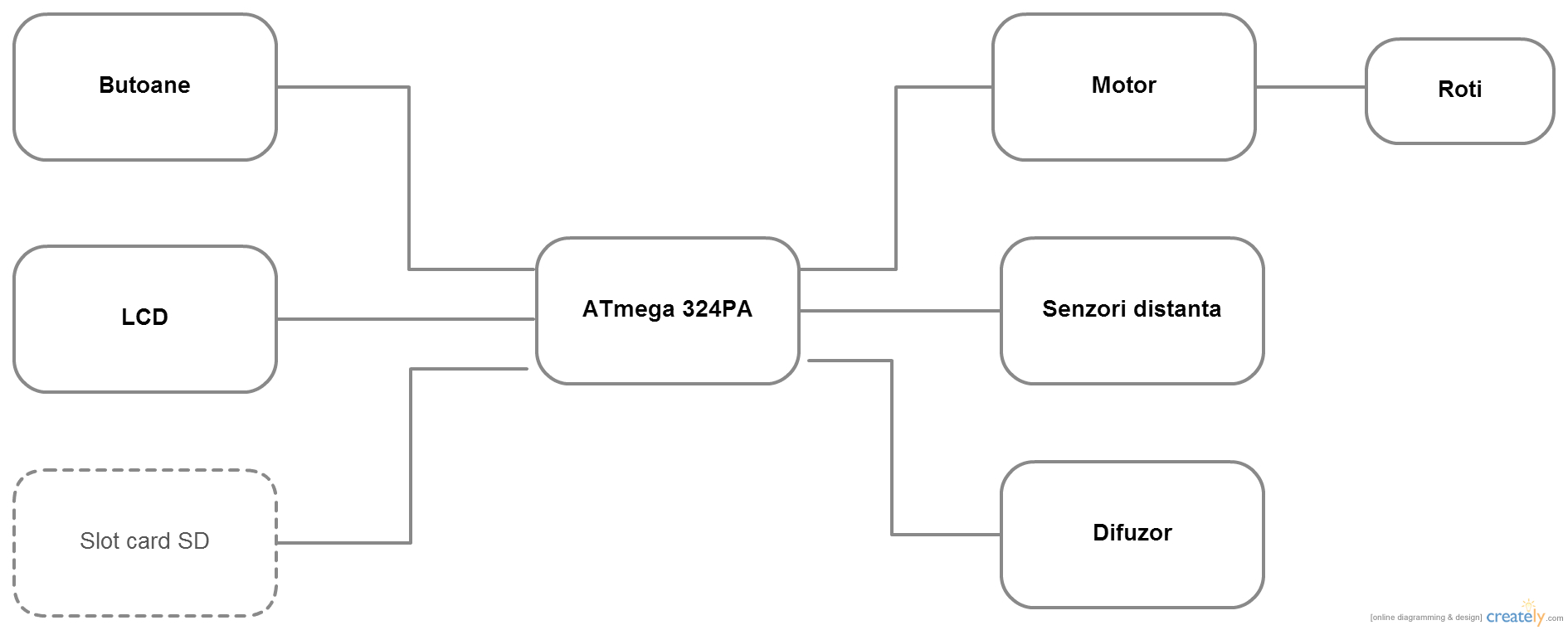 diagrama_pm.jpg