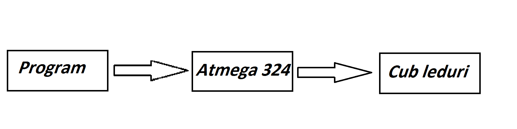 sch_proiect.png