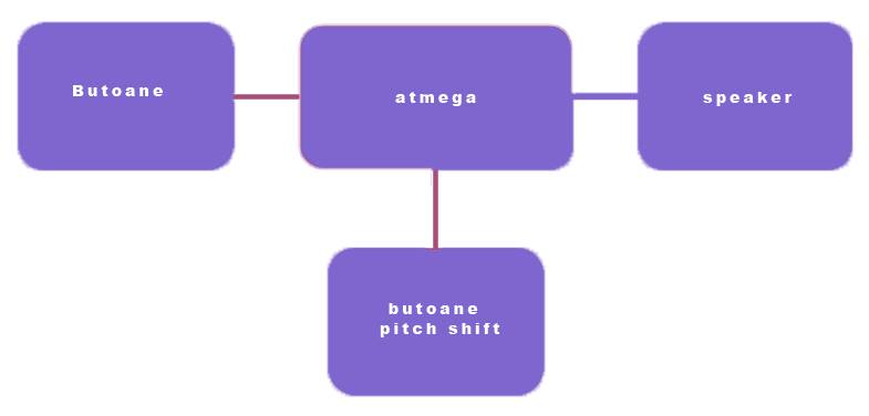 schema_bloc.jpg