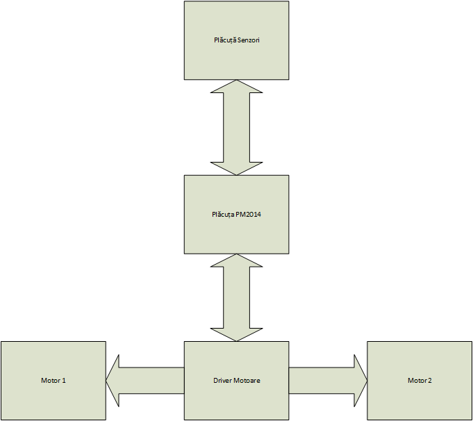 schema_bloc.png