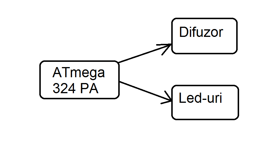 schema_bloc1.png