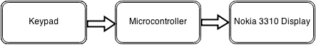 schema_bloc.png