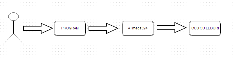 schema_rp.png