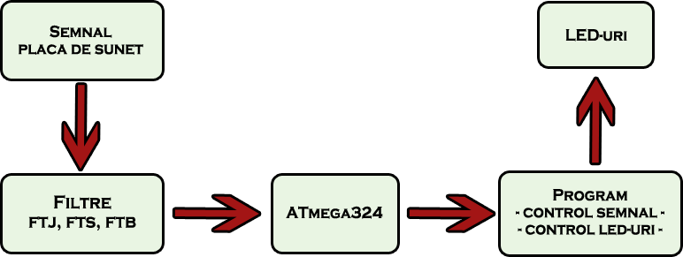 proiect-pm-schema-block.png