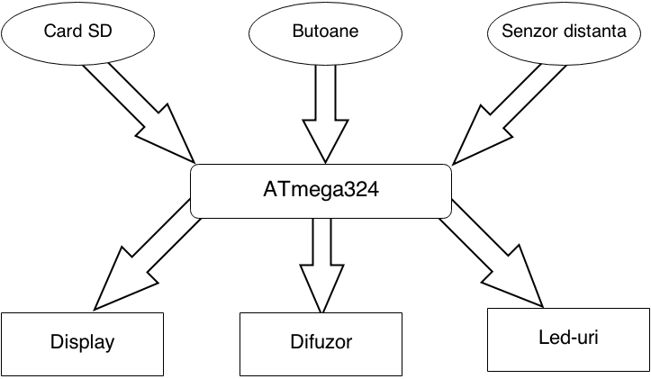 schema-bloc-pm.png
