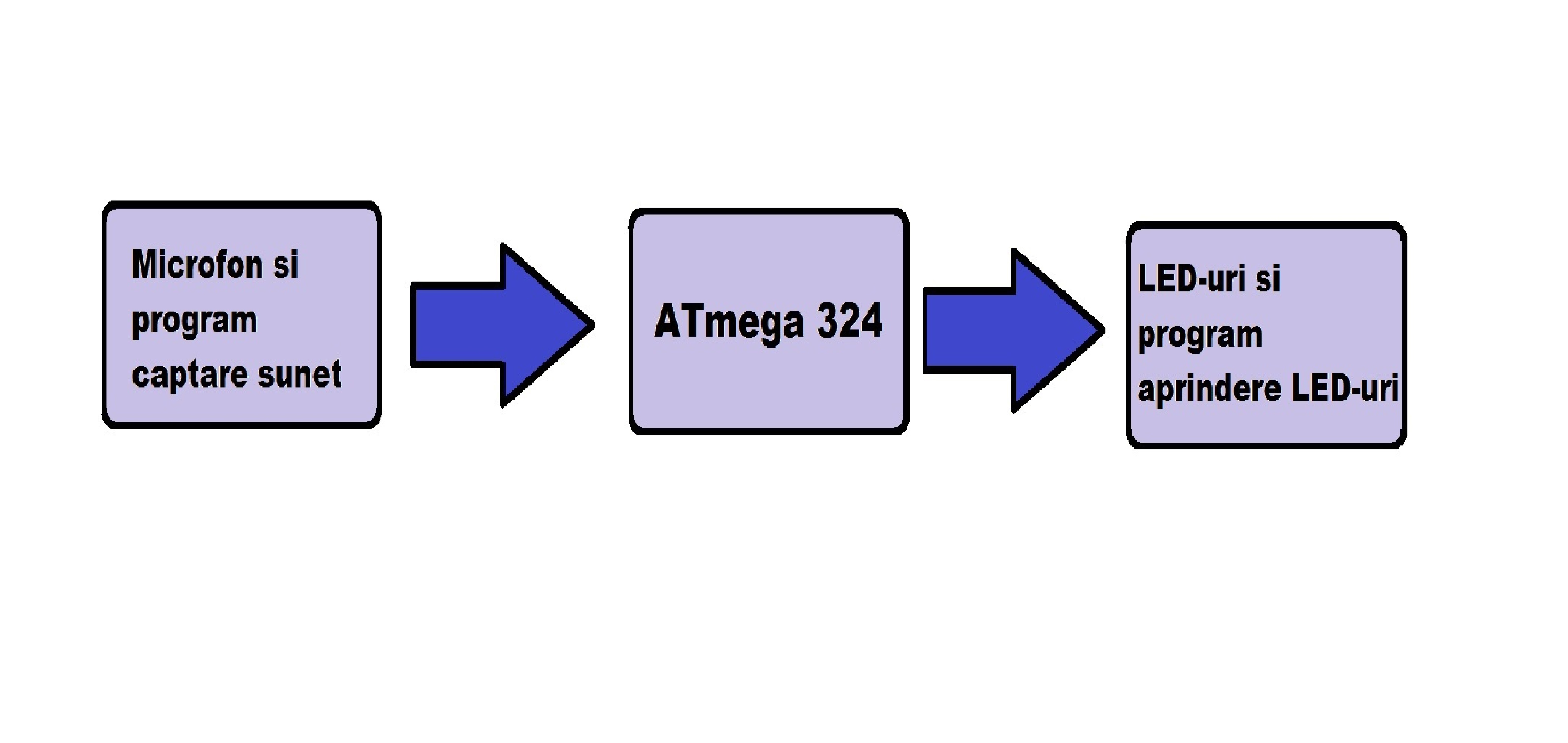 schema_bloc.jpg