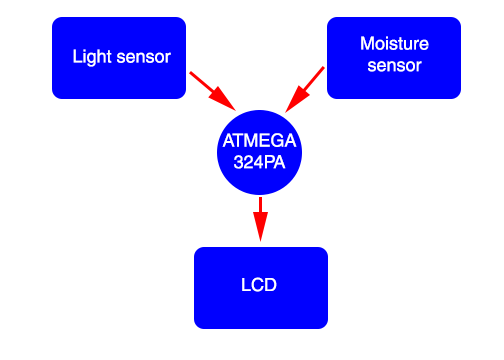afirculescu_diagram.png