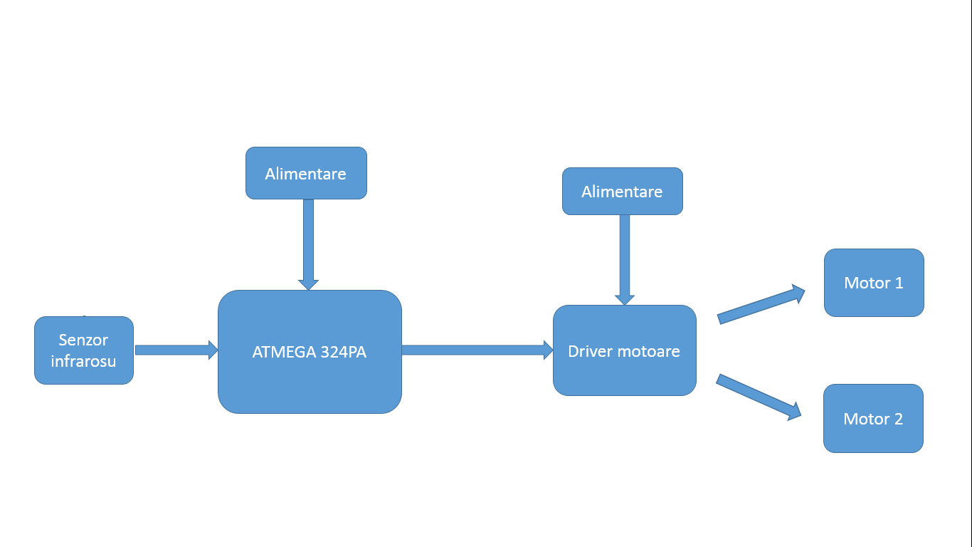 diagrama_bloc2.png