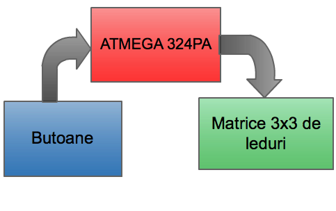 diagramaproiect.png
