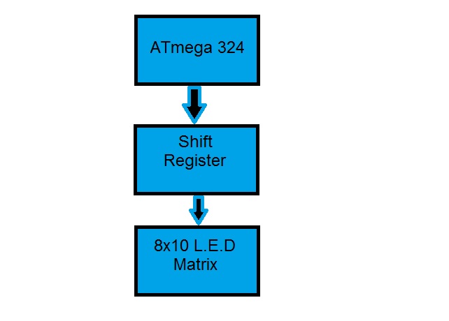 schema_bloc.jpg