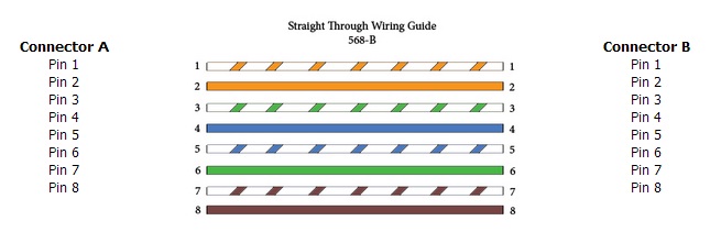 straight-through-cabling.jpg