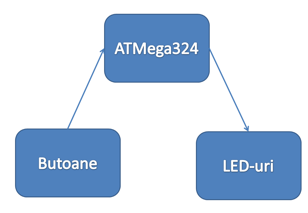 alin-ciobanu-schema-bloc.png