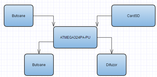 diagrama_pm.png