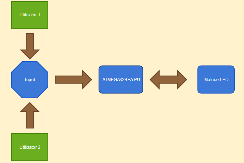 ramascanu-catalin-schema-bloc.png