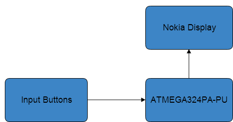 schema_block.png