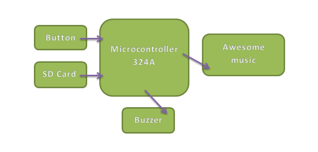 schema_pm.png