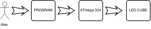 alex-ledcube-diagram.png