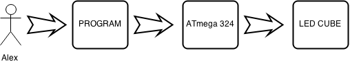 pm:prj2015:amusat:alex-ledcube-diagram.png
