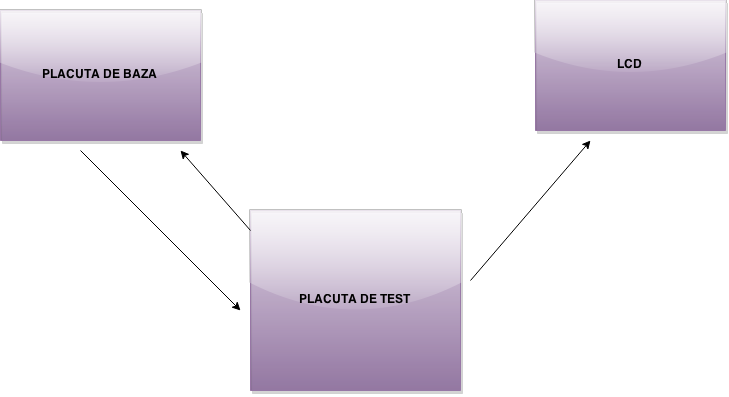 schema_generala.png