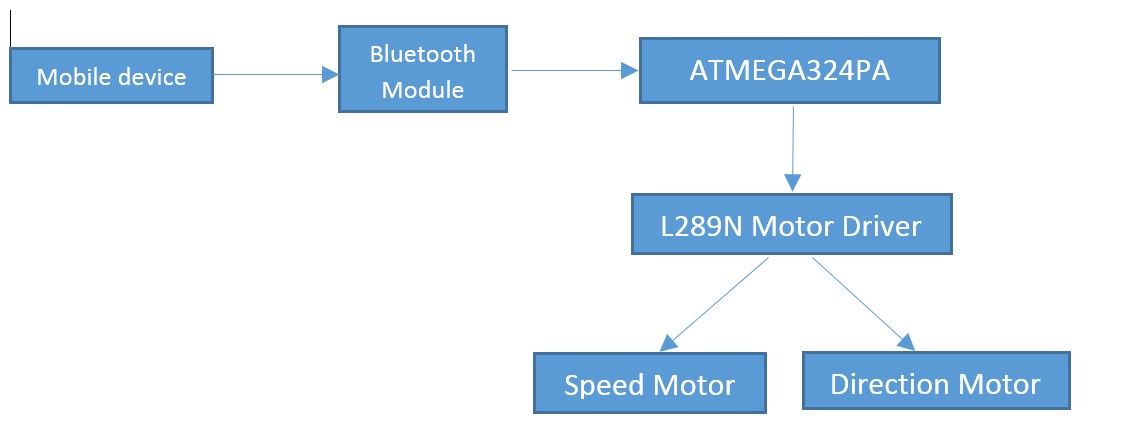 bluecar.jpg