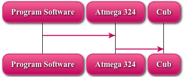 pm_diagrama.png