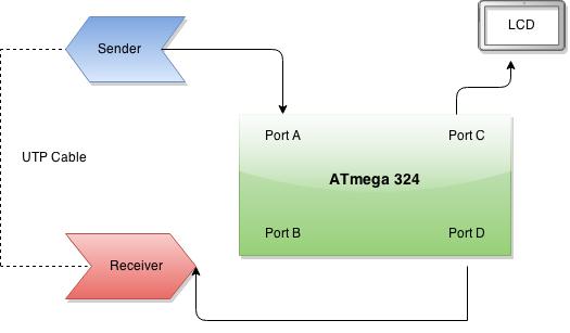 utptester.jpg