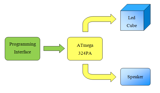 diagrama-bloc.png