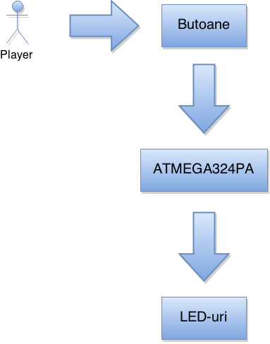 diagram-pm.png