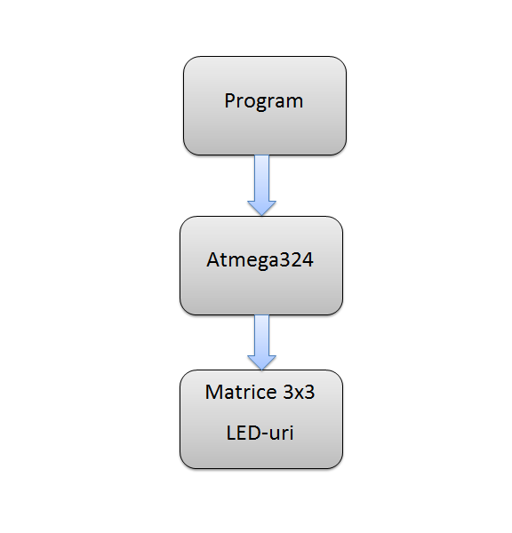 schema_bloc.png