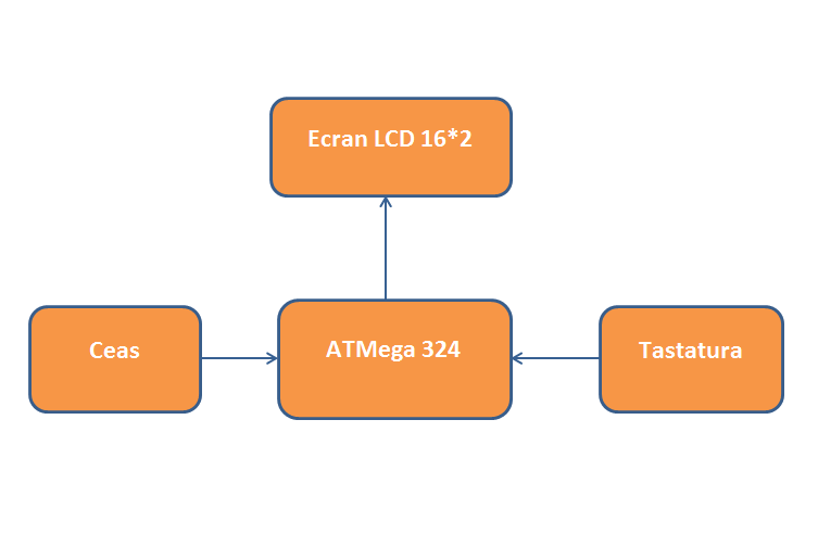 schema_bloc.png