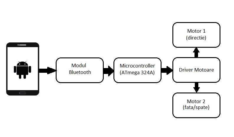 schema_masinutab.jpg