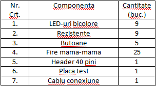 pm:prj2015:vghita:lista_componente.png