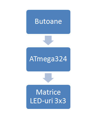 schema_bloc.png
