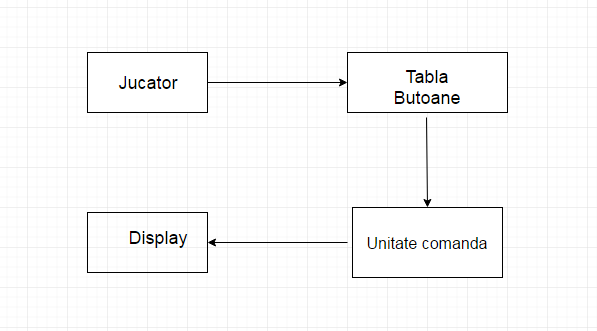 diagramabloc.png