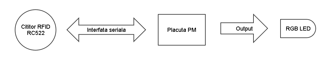 pm_diagrama.png