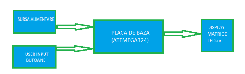 schema_bla.png