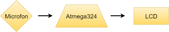 pm_project.png