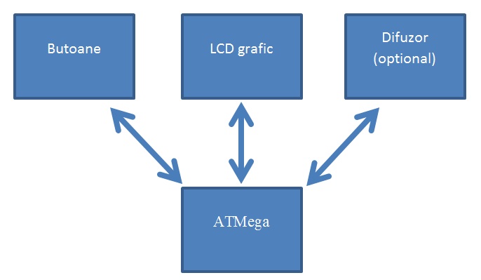 schema_bloc.jpg