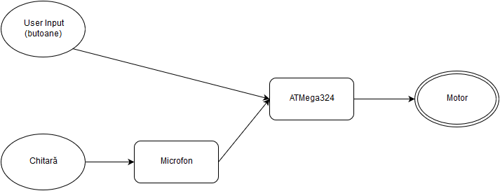 autotuner_diagram.png