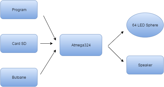 schema_bloc.png