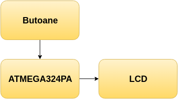 schema-bloc.png