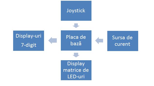 schemabloc.jpg