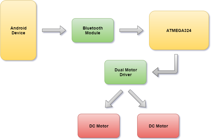 bg-pm-schema-bloc.png