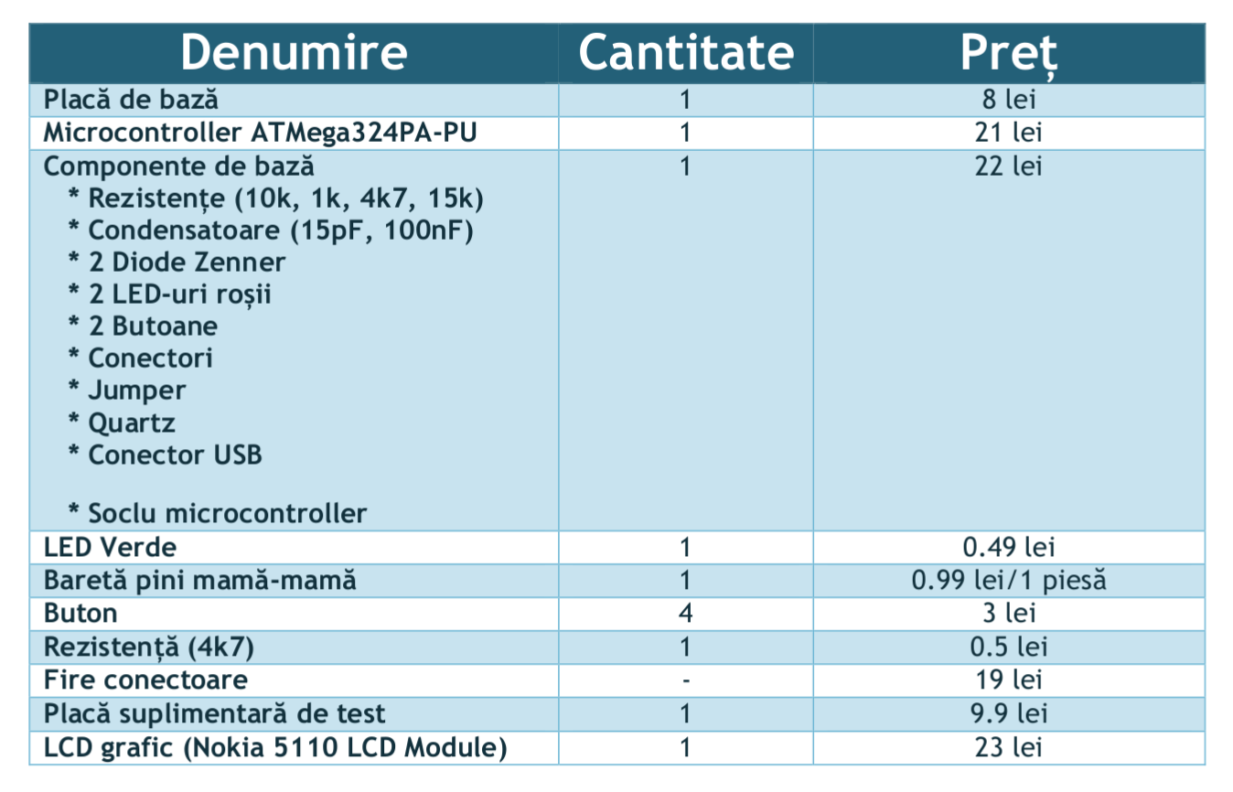 pm:prj2016:avoinescu:caciularaluca_piese.png