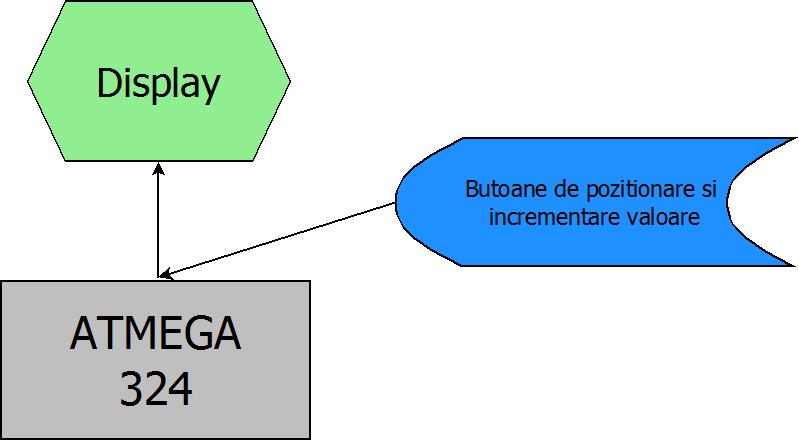 Schema bloc