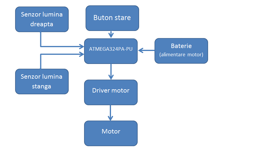 schema_blocv2.png