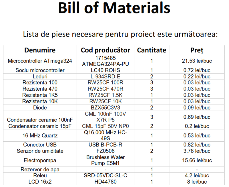 billofmaterials.png