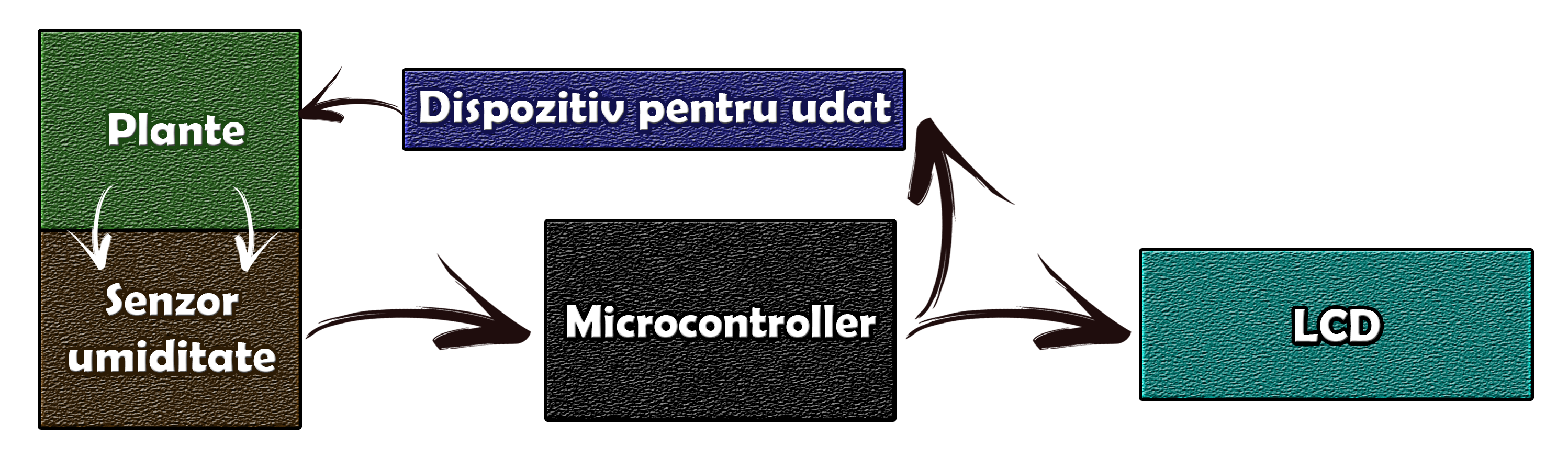 blockschemefinal2.png